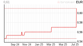 Fonds Seb Immoinvest P De