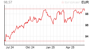 Fonds Deka Iboxx Eur Liquid Non Financials Diversified Ucits Etf Etfl38 De000etfl3